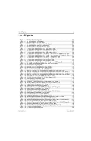 Page 17List of Figuresxv
6881096C74-BMay 25, 2005
List of Figures
Figure 2-1. VIP Dash-Mount Configuration ..............................................................................................2-2
Figure 2-2. VIP Remote-Mount Configuration..........................................................................................2-3
Figure 2-3. VIP Remote-Mount Pin-Outs (Male) ......................................................................................2-3
Figure 2-4. VIP Remote-Mount W3...