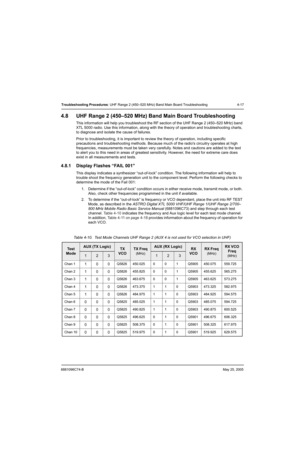 Page 1616881096C74-BMay 25, 2005
Troubleshooting Procedures: UHF Range 2 (450–520 MHz) Band Main Board Troubleshooting 4-17
4.8 UHF Range 2 (450–520 MHz) Band Main Board Troubleshooting
This information will help you troubleshoot the RF section of the UHF Range 2 (450–520 MHz) band 
XTL 5000 radio. Use this information, along with the theory of operation and troubleshooting charts, 
to diagnose and isolate the cause of failures.
Prior to troubleshooting, it is important to review the theory of operation,...