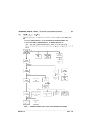 Page 1636881096C74-BMay 25, 2005
Troubleshooting Procedures: UHF Range 2 (450–520 MHz) Band Main Board Troubleshooting 4-19
4.8.2 FGU Troubleshooting Aids
The following illustrations are additional service aids for troubleshooting the frequency generation 
unit.
•Figure 4-7 is a block diagram of the DC distribution for the frequency generation unit.
•Figure 4-8 on page 4-20 is a block diagram of the frequency generation unit.
•Table 4-12 on page 4-20 describes the function of pins on the LV Frac-N IC U5752....