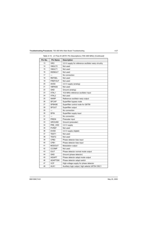 Page 1716881096C74-BMay 25, 2005
Troubleshooting Procedures: 700–800 MHz Main Board Troubleshooting 4-27
13
VRO 3.0-V supply for reference oscillator warp circuitry
14VMULT2 Not used
15VMULT1 Not used
16INDMULT Not used
17— No connection
18REFSEL Not used
19FREFOUT Not used
20AVDD 3.0-V supply (analog)
21VBPASS Not used
22GND Ground (analog)
23XTAL1 16.8 MHz reference oscillator input
24XTAL2 Not used
25WARP Reference oscillator warp output
26SFCAP Superfilter bypass node
27SFBASE Superfilter control node for...