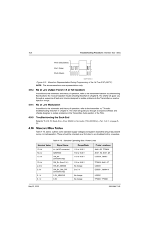 Page 172May 25, 20056881096C74-B
4-28Troubleshooting Procedures: Standard Bias Tables
Figure 4-12.  Waveform Representation During Programming of the LV Frac-N IC (U6751)
NOTE:The above waveforms are representations only.
4.9.3 No or Low Output Power (TX or RX Injection)
In addition to the schematic and theory of operation, refer to the transmitter injection troubleshooting 
flowchart and the receiver injection trouble shooting flowchart in Chapter 5. The charts will guide you 
through a sequence of tests and...