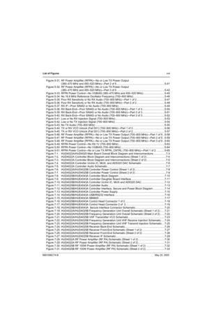Page 19List of Figuresxvii
6881096C74-BMay 25, 2005
Figure 5-31. RF Power Amplifier (RFPA)—No or Low TX Power Output 
(380–470 MHz and 450–520 MHz)—Part 2 of 5 .................................................................5-41
Figure 5-32. RF Power Amplifier (RFPA)—No or Low TX Power Output 
(380–470 MHz and 450–520 MHz)—Part 3 of 5 .................................................................5-42
Figure 5-33. RFPA Power Control—No VGBIAS (380–470 MHz and 450–520 MHz).............................5-45...