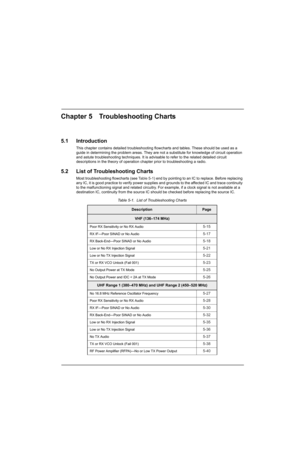 Page 181Chapter 5 Troubleshooting Charts
5.1 Introduction
This chapter contains detailed troubleshooting flowcharts and tables. These should be used as a 
guide in determining the problem areas. They are not a substitute for knowledge of circuit operation 
and astute troubleshooting techniques. It is advisable to refer to the related detailed circuit 
descriptions in the theory of operation chapter prior to troubleshooting a radio.
5.2 List of Troubleshooting Charts
Most troubleshooting flowcharts (see Table...