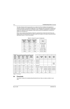 Page 194May 25, 20056881096C74-B
5-14Troubleshooting Charts: Flowcharts
The table indicates what the logic levels are, as well as how they correlate to the placement or 
removal of a jumper to accomplish the logic level. This is because some of the board ID resistors are 
on Pull-Up I/O pins and some are on Pull-Down I/O pins. Therefore, the placement or removal of a 
resistor for a Pull-Up I/O is the opposite of what must be done for the placement or removal of a 
resistor for a Pull-Down I/O.
Refer to the...