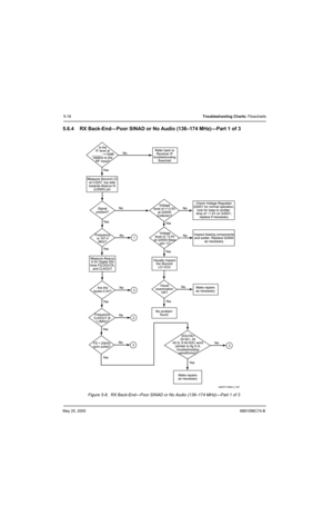 Page 198May 25, 20056881096C74-B
5-18Troubleshooting Charts: Flowcharts
5.6.4 RX Back-End—Poor SINAD or No Audio (136–174 MHz)—Part 1 of 3
Figure 5-8.  RX Back-End—Poor SINAD or No Audio (136–174 MHz)—Part 1 of 3
	


 
  


  
  !#$%
%
%
%% %
& 
& & 
&  & 
(!
!$
(
 ) *+,-
 .+			
/0$

(
 ) +,-
 .+			 
1! 2$ # 0! 3
 /+	4  
5 60# 
17+			2 ! ) 608 
 0...