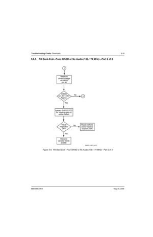 Page 1996881096C74-BMay 25, 2005
Troubleshooting Charts: Flowcharts5-19
5.6.5 RX Back-End—Poor SINAD or No Audio (136–174 MHz)—Part 2 of 3
Figure 5-9.  RX Back-End—Poor SINAD or No Audio (136–174 MHz)—Part 2 of 3
 

  
	
 

		
 
 
 
	
 
	  ! #
$ %

 	 
   $
  


	

&	
  $
 ( 	
	 	
	
  
 
)
*+,-.
./0,- 