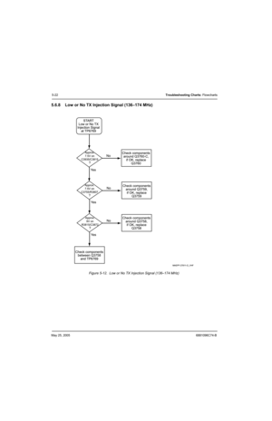 Page 202May 25, 20056881096C74-B
5-22Troubleshooting Charts: Flowcharts
5.6.8 Low or No TX Injection Signal (136–174 MHz)
Figure 5-12.  Low or No TX Injection Signal (136–174 MHz)
		


 
 
 !#
$%&
& 
#	
( )!*!
+ $ , !-
./0 )012
 !#
,
3  
$4 56
07 
86 $2
5
,
3 
,
3 
$%&
& 
*5
( 
$4 #6
07 
86 $2
#
$%&
# 
*	
( 
$4...