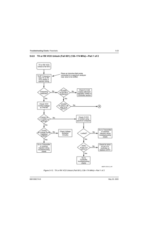 Page 2036881096C74-BMay 25, 2005
Troubleshooting Charts: Flowcharts5-23
5.6.9 TX or RX VCO Unlock (Fail 001) (136–174 MHz)—Part 1 of 2
Figure 5-13.  TX or RX VCO Unlock (Fail 001) (136–174 MHz)—Part 1 of 2
	



  
  !  
#
 $%& !
! $( !  #

)&!* +& ,,	-
.!
/ $
#%* #

#!!& !&(
 0102#
 3410#
#!&&!.!
/ $
42,#
! 5$ 16 406
 	4 !
)41	#%* 724 !&
$55& 5% !8
(&! ),71, 
#!!&& $!...