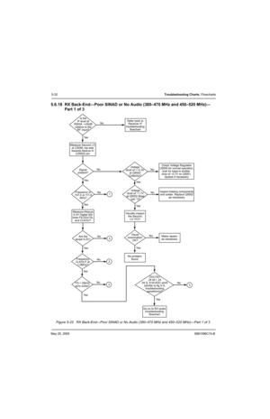 Page 212May 25, 20056881096C74-B
5-32Troubleshooting Charts: Flowcharts
5.6.18 RX Back-End—Poor SINAD or No Audio (380–470 MHz and 450–520 MHz)—
Part 1 of 3
Figure 5-22.  RX Back-End—Poor SINAD or No Audio (380–470 MHz and 450–520 MHz)—Part 1 of 3
Is the
IF level at
R5034 ~+20dB
relative to the
RF input?No
No
No
NoNo No
Ye s
Ye sYe s
Ye s Ye s
Signal
present?Voltage
level of >~4.3V
at Q5002
Collector?
Voltage
level of ~1.7V
at Q5002 Base
(pin 1)? Measure Second LO
at C5058, top side
towards Abacus  III
(U5002)...