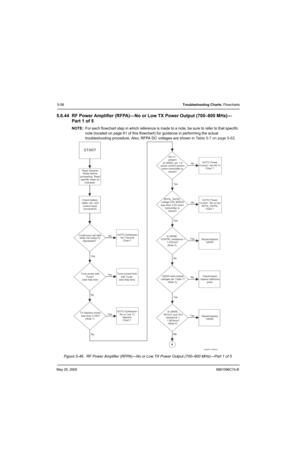 Page 238May 25, 20056881096C74-B
5-58Troubleshooting Charts: Flowcharts
5.6.44 RF Power Amplifier (RFPA)—No or Low TX Power Output (700–800 MHz)—
Part 1 of 5
NOTE:For each flowchart step in which reference is made to a note, be sure to refer to that specific 
note (located on page 61 of this flowchart) for guidance in performing the actual 
troubleshooting procedure. Also, RFPA DC voltages are shown in Table 5-7 on page 5-62.
Figure 5-46.  RF Power Amplifier (RFPA)—No or Low TX Power Output (700–800 MHz)—Part 1...