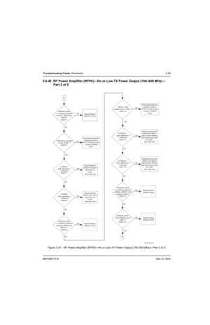 Page 2396881096C74-BMay 25, 2005
Troubleshooting Charts: Flowcharts5-59
5.6.45 RF Power Amplifier (RFPA)—No or Low TX Power Output (700–800 MHz)—
Part 2 of 5
Figure 5-47.  RF Power Amplifier (RFPA)—No or Low TX Power Output (700–800 MHz)—Part 2 of 5
Defective parts
 in matching network
between Q6520 and
Q6540-1?
(Note 9)Repair/replace
defective parts Yes
No
Defective parts
 in matching network
between Q6500 and
Q6520?
(Note 5)Repair/replace
defective parts Yes
Q6520 bias voltages
 as per Table 1?
(Note 6)
No...