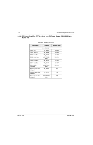 Page 242May 25, 20056881096C74-B
5-62Troubleshooting Charts: Flowcharts
5.6.48 RF Power Amplifier (RFPA)—No or Low TX Power Output (700–800 MHz)—
Part 5 of 5
Table 5-7.  RFPA DC Voltages
DescriptionLocationVo l ta g e  ( V d c )
A+ = 13.6 Vdc
U5501, VD1 VN_B6503 9.0–9.3
U5501, RFOUT VN_B6504 9.0–9.3
Q6520 Gate Bias VN_B6520 2.0–2.2
Q6520 Drain Bias L6521/R6526
Node13.0–13.6
Q6540 Gate Bias VN_B6540 3.5–3.7
Q6541 Gate Bias VN_B6541 3.5–3.7
Q6540/Q6541
Drain BiasL6542/R6544
Node13.0–13.6
Antenna Switch Bias...