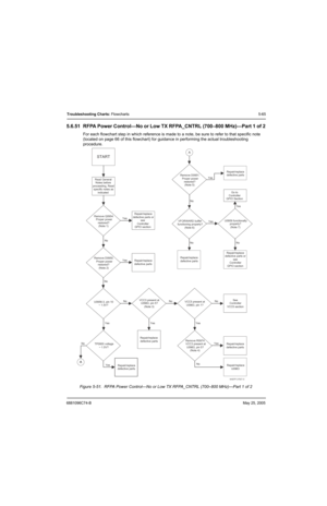 Page 2456881096C74-BMay 25, 2005
Troubleshooting Charts: Flowcharts5-65
5.6.51 RFPA Power Control—No or Low TX RFPA_CNTRL (700–800 MHz)—Part 1 of 2
For each flowchart step in which reference is made to a note, be sure to refer to that specific note 
(located on page 66 of this flowchart) for guidance in performing the actual troubleshooting 
procedure.
Figure 5-51.  RFPA Power Control—No or Low TX RFPA_CNTRL (700–800 MHz)—Part 1 of 2
Read General
Notes before
proceeding, Read
specific notes as
indicated
START...