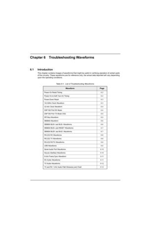 Page 247Chapter 6 Troubleshooting Waveforms
6.1 Introduction
This chapter contains images of waveforms that might be useful in verifying operation of certain parts 
of the circuitry. These waveforms are for reference only; the actual data depicted will vary depending 
upon the operating conditions.
Table 6-1.  List of Troubleshooting Waveforms
WaveformPage
Power-On Reset Timing6-2
Power-On to Soft Turn-On Timing6-2
Power-Down Reset6-3
16.8 MHz Clock Waveform6-3
32 kHz Clock Waveform6-4
DSP SSI Port RX Mode6-4...