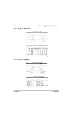 Page 254May 25, 20056881096C74-B
6-8Troubleshooting Waveforms: XTL 5000 Waveforms
6.2.13 RS-232 RX Waveforms
6.2.14 RS-232 TX Waveforms
X =  2.9usX =  2.3us
MAEPF-27705-A
+ 12V
- 12V
MAEPF-27706-A
X =  2.7usX =  3.4us
MAEPF-27707-A
+ 9V
- 9V
MAEPF-27708-A 