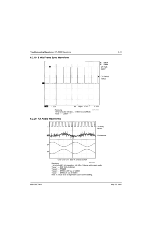 Page 2576881096C74-BMay 25, 2005
Troubleshooting Waveforms: XTL 5000 Waveforms 6-11
6.2.19 8 kHz Frame Sync Waveform
6.2.20 RX Audio Waveforms
M100us
Ch1 1.20V
1.00V
MAEPF-27866-O
Ch1
C1 High
2.85V
C1 Period
124us
Receiving
1 kHz tone at 3 kHz Dev, -47dBm Secure Mode
Trace 1 — J0501 — 4
2
1
3
4
Ch1 Freq
   8 kHz
1K sinewave
MAEPF-27867-O
Ch2, Ch3, Ch4:  See 1K sinewave chart
~
~   
T
T
T
Receiving
1 kHz tone @ 3 kHz deviation, -60 dBm. Volume set to rated audio.
Trace 1 — SAP_DCLK (8 kHz)
Trace 2 — TP0205
Trace...