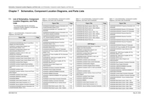 Page 261
Schematics, Component Location Diagrams, and Parts Lists: List of Schematics, Component Lo cation Diagrams, and Parts Lists 7-16881096C74-B May 25, 2005Chapter 7 Schematics, Component Location Diagrams, and Parts Lists7.1 List of Schematics, Component 
Location Diagrams, and Parts 
Lists
The following table lists the schematics,  
component location diagrams, and parts lists 
contained in this chapter.
Table 7-1. List of Schematics, Component Location 
Diagrams, and Parts Lists
Figure Title
Page
VHF...