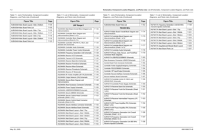 Page 262
7-2Schematics, Component Location Diagrams, and Parts Lists: List of Schematics, Component  Location Diagrams, and Parts ListsMay 25, 2005 6881096C74-BHUE4039A Main Board Layout—Side 2 Bottom
7-104
HUE4039A Main Board Parts List
7-105
HUE4043A Main Board Layout—Side 1 Top
7-116
HUE4043A Main Board Layout—Side 1 Bottom
7-117
HUE4043A Main Board Layout—Side 2 Top
7-118
HUE4043A Main Board Layout—Side 2 Bottom
7-119
HUE4043A Main Board Parts List
7-120
Table 7-1. List of Schematics, Component Location...