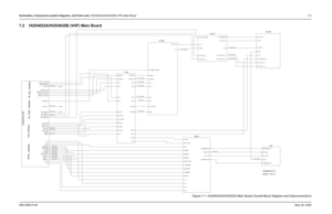 Page 263
Schematics, Component Location Diagrams, and Parts Lists: HUD4022A/HUD4025B (VHF) Main Board 7-36881096C74-B May 25, 20057.2 HUD4022A/HUD4025B (VHF) Main Board
Figure 7-1. HUD4022A/HUD4025 Main Board Overall Block Diagram and Interconnections
SHEET 1 OF 23
9.3V_FROM_FGU 9.3V_TO_IF
IF_OUT_IF LO_IN
RF_ATTN_1_A
RF_ATTN_2_A RF_IN
73D02970C73-O
SCKA_FGU SYN_SEL
VCURRENT
VFORWARD
VGBIAS_1
VGBIAS_2
VGBIAS_3
VREVERSE
VTEMP CLKOUT_1 DOUTA_1
FREF 5V_FROM_CONTR
5V_TO_FGU
5V_TO_IF
FS_1 IF
PC_1
PD_1 PE_1 5V_IF...