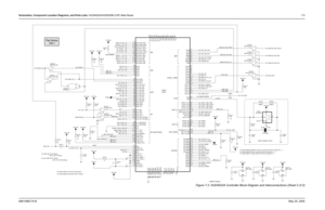 Page 265
Schematics, Component Location Diagrams, and Parts Lists: HUD4022A/HUD4025B (VHF) Main Board 7-56881096C74-B May 25, 2005
Figure 7-3. HUD4022A Controller Block Diagram and Interconnections
 (Sheet 2 of 2)
NP
For Patriot RAM, R0125 is not placed, R0124 is placed for a 1
For Patriot BRAVO, neither R0124 or R0125 is placed for a 1
32kHz Oscillator Circuit
NP
For Non-HAB: R0114 Placed
R0113, R0115 Not Placed
R0113, R0115 Placed
NP
For HAB: R0114 Not Placed
NP
For Patriot RAM and BRAVO, R0124 is not...