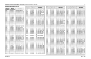 Page 307
Schematics, Component Location Diagrams, and Parts Lists: HUD4022A/HUD4025B (VHF) Main Board 7-476881096C74-B May 25, 2005HUD4022A (VHF) Main Board Parts ListReference
Designator
Motorola
Part Number
Description
C0001 2311049A78 CAP TANT CHIP 10.0 UF
C0100 2113743N32 CAP CHIP 18.0 PF 5% CO
C0101 2113743N32 CAP CHIP 18.0 PF 5% CO
C0102 2113743M24 CAP CHIP 100000 PF +80
C0103 2113743M24 CAP CHIP 100000 PF +80
C0104 2113743M24 CAP CHIP 100000 PF +80
C0105 2113743M24 CAP CHIP 100000 PF +80
C0106 2113743N50...