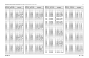 Page 309
Schematics, Component Location Diagrams, and Parts Lists: HUD4022A/HUD4025B (VHF) Main Board 7-496881096C74-B May 25, 2005C3258 2113740L42 CAP 100.0 PF 50V 2.0 %
C3259 2113740L21 CAP 13.0 PF 50V 2.0 %
C3260 2113741F25 CAP CHIP CL2 X7R REEL
C3261 2113741F25 CAP CHIP CL2 X7R REEL
C3262 2113740F67 CAP CHIP CL1 +/-30 470
C3263 2113741F25 CAP CHIP CL2 X7R REEL
C3264 2113740L32 CAP 39.0 PF 50V 2.0 %
C3265 2113741F25 CAP CHIP CL2 X7R REEL
C3266 2113741F25 CAP CHIP CL2 X7R REEL
C3267 2113743K15 CER CHIP CAP...