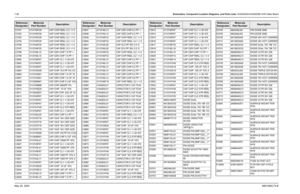 Page 310
7-50Schematics, Component Location Diagrams, and Parts Lists: HUD4022A/HUD4025B (VHF) Main BoardMay 25, 2005 6881096C74-BC3791 2113740F29 CAP CHIP REEL CL1 +/-3
C3792 2113740F29 CAP CHIP REEL CL1 +/-3
C3793 2113740F29 CAP CHIP REEL CL1 +/-3
C3794 2113740F29 CAP CHIP REEL CL1 +/-3
C3796 2113740F25 CAP CHIP REEL CL1 +/-3
C3797 2113740F25 CAP CHIP REEL CL1 +/-3
C3798 2113740L15 CAP CER CHIP 7.5 PF +-
C3799 2113740L15 CAP CER CHIP 7.5 PF +-
C3800 2113740F67 CAP CHIP CL1 +/-30 470
C3802 2113740F67 CAP CHIP...