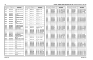 Page 312
7-52Schematics, Component Location Diagrams, and Parts Lists: HUD4022A/HUD4025B (VHF) Main BoardMay 25, 2005 6881096C74-BQ0612 4805723X03 TRANS DUAL NPN-PNP 
UMD
Q0613 4805723X03 TRANS DUAL NPN-PNP  UMD
Q0951 4880048M01 TSTR NPN DIG 47K/47K
Q0952 4885844C01 XSTR FET
Q0954 4809579E16 TSTR MOSFET N-CHAN  TN0
Q0955 4809579E16 TSTR MOSFET N-CHAN  TN0
Q0960 4805723X03 TRANS DUAL NPN-PNP  UMD
Q3000 4805218N63 RF TRANS SOT 323  BFQ67
Q3001 4805128M19 TSTR SOT23 MMBTA13  RH
Q3250 4880048M01 TSTR NPN DIG...