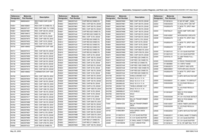 Page 314
7-54Schematics, Component Location Diagrams, and Parts Lists: HUD4022A/HUD4025B (VHF) Main BoardMay 25, 2005 6881096C74-BR3550 0685934D01 RES FIXED CHIP (CUR-
REN
R3551 0680195M01 RES CHIP 10 OHMS 5% .5
R3560 0662057V27 RES CHIP 100K 1% 1/16W
R3561 0662057M61 RES. CHIP 300 5% 20X40
R3700 0680194M13 RES 33 OHMS 5% 1W
R3701 0662057M32 RES. CHIP 18 5% 20X40
R3702 0662057M74 RES. CHIP 1000 5% 20X4
R3703 0662057M32 RES. CHIP 18 5% 20X40
R3704 0662057M32 RES. CHIP 18 5% 20X40
R3730 0680149M02 THERMISTOR CHIP...