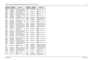 Page 315
Schematics, Component Location Diagrams, and Parts Lists: HUD4022A/HUD4025B (VHF) Main Board 7-556881096C74-B May 25, 2005U0605 5109522E17 IC SNGL NAND TC7S00FU
U0606 5105109Z31 IC QUAD 2:1 MUX/DEMUX
U0607 5109522E74 IC 2INPUT AND GATE
U0608 5109522E74 IC 2INPUT AND GATE
U0609 5109522E17 IC SNGL NAND TC7S00FU
U0610 5109522E17 IC SNGL NAND TC7S00FU
U0900 5185368C83 IC 12 BIT DAC
U0901 5185143E43 IC 23 MACROCELL CPLD
U0902 5113805B39 IC MUX/DEMUX, TRIP 2-
C
U0903 5185143E68 INTEGRATED CIRCUITS
U0950...