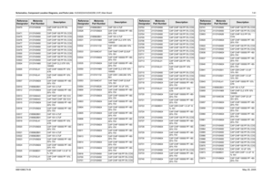 Page 321
Schematics, Component Location Diagrams, and Parts Lists: HUD4022A/HUD4025B (VHF) Main Board 7-616881096C74-B May 25, 2005C0470 2113743N38 CAP CHIP 33.0 PF 5% 
COG
C0471 2113743N50 CAP CHIP 100 PF 5% COG
C0475 2113743N50 CAP CHIP 100 PF 5% COG
C0476 2113743N50 CAP CHIP 100 PF 5% COG
C0477 2113743N50 CAP CHIP 100 PF 5% COG
C0478 2113743N50 CAP CHIP 100 PF 5% COG
C0479 2113743N50 CAP CHIP 100 PF 5% COG
C0500 2113743N50 CAP CHIP 100 PF 5% COG
C0502 2113743N50 CAP CHIP 100 PF 5% COG
C0503 2113743N50 CAP...