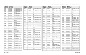 Page 322
7-62Schematics, Component Location Diagrams, and Parts Lists: HUD4022A/HUD4025B (VHF) Main BoardMay 25, 2005 6881096C74-BC0975 2113743N50 CAP CHIP 100 PF 5% COG
C0976 2113743N50 CAP CHIP 100 PF 5% COG
C0978 2113743N50 CAP CHIP 100 PF 5% COG
C0979 2113743M24 CAP CHIP 100000 PF +80-
20% Y5V
C0980 2113743M24 CAP CHIP 100000 PF +80- 20% Y5V
C0981 2113743M24 CAP CHIP 100000 PF +80- 20% Y5V
C0982 2311049C47 CAP TANT CHIP 22.0UF  10% 16V
C0983 2113743N50 CAP CHIP 100 PF 5% COG
C0984 2113743M24 CAP CHIP 100000...