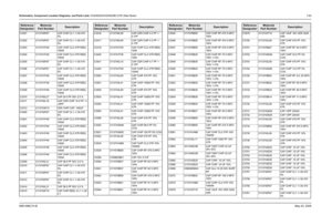 Page 323
Schematics, Component Location Diagrams, and Parts Lists: HUD4022A/HUD4025B (VHF) Main Board 7-636881096C74-B May 25, 2005C3301 2113740F67 CAP CHIP CL1 +/-30 470  
5%
C3302 2113740F67 CAP CHIP CL1 +/-30 470   5%
C3303 2113741F49 CAP CHIP CL2 X7R REEL  10000
C3304 2113741F49 CAP CHIP CL2 X7R REEL  10000
C3305 2113740F67 CAP CHIP CL1 +/-30 470   5%
C3306 2113740F67 CAP CHIP CL1 +/-30 470   5%
C3307 2113741F49 CAP CHIP CL2 X7R REEL  10000
C3308 2113741F49 CAP CHIP CL2 X7R REEL  10000
C3309 2113741F49 CAP...