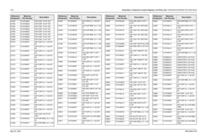 Page 324
7-64Schematics, Component Location Diagrams, and Parts Lists: HUD4022A/HUD4025B (VHF) Main BoardMay 25, 2005 6881096C74-BC3762 2113743E20 CAP CHIP .10 UF 10%
C3763 2113743E20 CAP CHIP .10 UF 10%
C3764 2113743E20 CAP CHIP .10 UF 10%
C3765 2113743E20 CAP CHIP .10 UF 10%
C3766 2113743E20 CAP CHIP .10 UF 10%
C3767 2113743E20 CAP CHIP .10 UF 10%
C3768 2113743E20 CAP CHIP .10 UF 10%
C3769 2113743E20 CAP CHIP .10 UF 10%
C3770 2113740F67 CAP CHIP CL1 +/-30 470  
5%
C3771 2113740F67 CAP CHIP CL1 +/-30 470   5%...