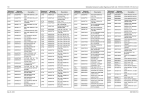 Page 326
7-66Schematics, Component Location Diagrams, and Parts Lists: HUD4022A/HUD4025B (VHF) Main BoardMay 25, 2005 6881096C74-BL3404 2462587T59 IND CHIP 330NH 2% LOW 
PRO
L3405 2462587T59 IND CHIP 330NH 2% LOW  PRO
L3406 2462587T30 IND CHIP 1000NH 5%  LOW PRO
L3408 2462587T13 IND CHIP 68NH 5% LOW  PRO
L3500 2462587T17 IND CHIP 150NH 5% LOW  PRO
L3501 2462587V21 CHIP IND 6.8 NH 5% 0805
L3502 2462587T17 IND CHIP 150NH 5% LOW  PRO
L3520 2484562T05 COIL SURFACE MOUNT  AIR WOUND
L3521 2484562T02 COIL SURFACE MOUNT...