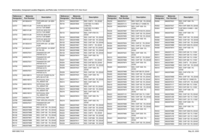 Page 327
Schematics, Component Location Diagrams, and Parts Lists: HUD4022A/HUD4025B (VHF) Main Board 7-676881096C74-B May 25, 2005Q3750 4813824A10 TSTR NPN 40V .2A GEN 
PURP
Q3751 4880141L06 TSTR NC MOS FET  SOT23 TGR MMBF
Q3752 4880141L06 TSTR NC MOS FET  SOT23 TGR MMBF
Q3753 4880141L06 TSTR NC MOS FET  SOT23 TGR MMBF
Q3754 4880141L06 TSTR NC MOS FET  SOT23 TGR MMBF
Q3755 4813824A10 TSTR NPN 40V .2A GEN  PURP
Q3756 4813824A17 XSTR PNP40V .2A GENP  B=100-300
Q3757 4809527E41 TRANSISTOR UHF  PRF949 SC75
Q3758...