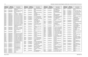 Page 330
7-70Schematics, Component Location Diagrams, and Parts Lists: HUD4022A/HUD4025B (VHF) Main BoardMay 25, 2005 6881096C74-BR3843 0662057M37 20X40 30 OMH 5% CHIP 
RESISTOR
R3845 0662057M86 RES CHIP 3300 5% 20X40
R3846 0662057M90 RES. CHIP 4700  5%  20X40
R3851 0662057A11 CHIP RES 27   OHMS 5%
R3852 0662057A11 CHIP RES 27   OHMS 5%
R3854 0662057M50 RES. CHIP 100  5% 20X40
R3855 0662057M50 RES. CHIP 100  5% 20X40
R3856 0662057M61 RES. CHIP 300  5% 20X40
R3857 0662057M61 RES. CHIP 300  5% 20X40
R3858...