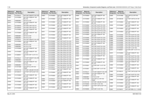 Page 366
7-106Schematics, Component Location Diagrams, and Parts Lists: HUE4039A/HUE4043A (UHF Range 1) Main BoardMay 25, 2005 6881096C74-BC0506 2113743L41 CAP CHIP 10000 PF 10% X7R
C0507 2113743M24 CAP CHIP 100000 PF +80-
20% Y5V
C0510 2185802B01 CAP 10V 4.7UF
C0512 2113743M24 CAP CHIP 100000 PF +80- 20% Y5V
C0513 2311049A43 CAP TANT CHIP 150 10 6
C0514 2311049A43 CAP TANT CHIP 150 10 6
C0515 2113743M24 CAP CHIP 100000 PF +80- 20% Y5V
C0516 2113743M24 CAP CHIP 100000 PF +80- 20% Y5V
C0517 2185802B01 CAP 10V...