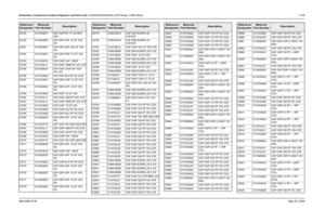 Page 369
Schematics, Component Location Diagrams, and Parts Lists: HUE4039A/HUE4043A (UHF Range 1) Main Board 7-1096881096C74-B May 25, 2005C5720 2111078B10 CAP CHIP RF 7.5 .25 NPO 
100V
C5750 2113932E20 CAP CER CHP .10 UF 10%  16V
C5751 2113932E07 CAP CER CHP .022 UF 10%  16V
C5752 2113743S01 CAP CER CHIP 1.0 UF 10%  16V
C5753 2113743K15 CER CHIP CAP .100UF
C5754 2113743L41 CAP CHIP 10000 PF 10% X7R
C5755 2311049A57 CAP TANT CHIP A/P 10UF  10% 16V
C5756 2113743N40 CAP CHIP 39.0 PF 5% COG
C5757 2113743S01 CAP...