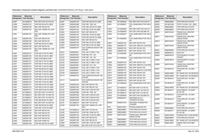 Page 371
Schematics, Component Location Diagrams, and Parts Lists: HUE4039A/HUE4043A (UHF Range 1) Main Board 7-1116881096C74-B May 25, 2005L5287 2413926N16 IND CER CHIP 22.0 NH 5%
L5288 2462587V33 CHIP IND 82 NH 5% 0805
L5289 2462587V59 IND CHIP 390 NH 5%
L5290 2462587T30 IND CHIP 1000NH 5% LOW 
PRO
L5291 2462587T30 IND CHIP 1000NH 5% LOW  PRO
L5292 2462587V59 IND CHIP 390 NH 5%
L5293 2462587V59 IND CHIP 390 NH 5%
L5294 2462587V29 CHIP IND 39 NH 5% 0805
L5295 2462587V59 IND CHIP 390 NH 5%
L5296 2462587T30 IND...