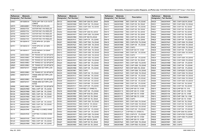 Page 372
7-112Schematics, Component Location Diagrams, and Parts Lists: HUE4039A/HUE4043A (UHF Range 1) Main BoardMay 25, 2005 6881096C74-BQ5503 4813828C44 TSTR UHF 70W 12.5 VOLTS 
LDMOS
Q5570 4880048M01 TSTR NPN DIG 47K/47K
Q5706 4805921T04 XISTOR FMC1 RH REELED
Q5707 4805921T04 XISTOR FMC1 RH REELED
Q5708 4805921T04 XISTOR FMC1 RH REELED
Q5709 4805921T04 XISTOR FMC1 RH REELED
Q5710 4805921T04 XISTOR FMC1 RH REELED
Q5750 4813824A10 TSTR NPN 40V .2A GEN  PURP
Q5751 4813824A10 TSTR NPN 40V .2A GEN  PURP
Q5752...