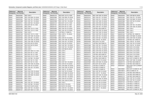 Page 373
Schematics, Component Location Diagrams, and Parts Lists: HUE4039A/HUE4043A (UHF Range 1) Main Board 7-1136881096C74-B May 25, 2005R0940 0662057M01 RES. CHIP 0
R0942 0662057M96 RES. CHIP 8200  5% 20X40
R0943 0662057N03 RES. CHIP 15K   5% 20X40
R0944 0662057M98 RES. CHIP 10K   5% 20X40
R0945 0662057N11 RES. CHIP 33K   5% 20X40
R0947 0662057V02 RES CHIP 10K 1% 1/16W
R0950 0662057M01 RES. CHIP 0
R0951 0662057U98 RES CHIP 7.5K 1% 1/16W
R0952 0662057U78 RES CHIP 1.2K 1% 1/16W
R0953 0662057M01 RES. CHIP 0...