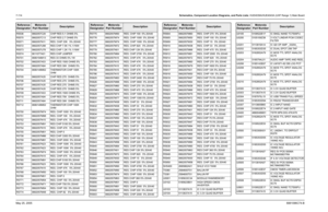 Page 374
7-114Schematics, Component Location Diagrams, and Parts Lists: HUE4039A/HUE4043A (UHF Range 1) Main BoardMay 25, 2005 6881096C74-BR5536 0662057C20 CHIP RES 5.1 OHMS 5%
R5570 0662057C13 CHIP RES 2.7 OHMS 5%
R5571 0662057N11 RES. CHIP 33K   5% 20X40
R5572 0662057U98 RES CHIP 7.5K 1% 1/16W
R5573 0662057U78 RES CHIP 1.2K 1% 1/16W
R5574 0611077A01 RES CHIP JUMPER
R5701 0680194M13 RES 33 OHMS 5% 1W
R5702 0662057A53 CHIP RES 1500 OHMS 5%
R5703 0662057A84 CHIP RES 30K  OHMS 5%
R5704 0680149M02 THERMISTOR CHIP...