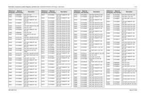 Page 381
Schematics, Component Location Diagrams, and Parts Lists: HUE4039A/HUE4043A (UHF Range 1) Main Board 7-1216881096C74-B May 25, 2005C0522 2185802B01 CAP 10V 4.7UF
C0523 2113743M24 CAP CHIP 100000 PF +80-
20% Y5V
C0524 2113743M24 CAP CHIP 100000 PF +80- 20% Y5V
C0525 2113928E01 CAP CER CHIP 1.0 UF 10 %  10V
C0526 2113743L41 CAP CHIP 10000 PF 10% X7R
C0527 2185802B01 CAP 10V 4.7UF
C0528 2113743M24 CAP CHIP 100000 PF +80- 20% Y5V
C0529 2185802B01 CAP 10V 4.7UF
C0531 2113741N69 CAP CHIP CL2 X7R 10%  100000...