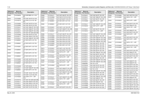 Page 382
7-122Schematics, Component Location Diagrams, and Parts Lists: HUE4039A/HUE4043A (UHF Range 1) Main BoardMay 25, 2005 6881096C74-BC5009 2113740F58 CAP CHIP REEL CL1 +/-30 
200
C5010 2113743N50 CAP CHIP 100 PF 5% COG
C5011 2113743F18 CAP CHIP 2.2 UF 16V +80- 20%
C5012 2113743N50 CAP CHIP 100 PF 5% COG
C5013 2113743N50 CAP CHIP 100 PF 5% COG
C5014 2113743L41 CAP CHIP 10000 PF 10% X7R
C5015 2113743L41 CAP CHIP 10000 PF 10% X7R
C5017 2113743L41 CAP CHIP 10000 PF 10% X7R
C5018 2113743T19 CAP 10UF 16V CER...