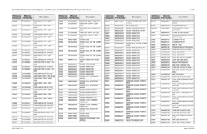 Page 385
Schematics, Component Location Diagrams, and Parts Lists: HUE4039A/HUE4043A (UHF Range 1) Main Board 7-1256881096C74-B May 25, 2005C5922 2113743N18 CAP CHIP 4.7 PF +-.25PF 
COG
C5923 2113743Q07 CAP CHIP 1.5 PF +/-1PF  20*40
C5924 2113743N19 CAP CHIP 5.1 PF + -.5PF  COG
C5925 2113743N50 CAP CHIP 100 PF 5% COG
C5926 2113743N19 CAP CHIP 5.1 PF + -.5PF  COG
C5927 2113743N24 CAP CHIP 8.2 PF + -.5PF  COG
C5928 2113743N19 CAP CHIP 5.1 PF + -.5PF  COG
C5929 2113743L01 CAP CHIP 220 PF 10% X7R
C5930 2113743L01...