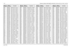 Page 388
7-128Schematics, Component Location Diagrams, and Parts Lists: HUE4039A/HUE4043A (UHF Range 1) Main BoardMay 25, 2005 6881096C74-BR0552 0662057U78 RES CHIP 1.2K 1% 1/16W
R0553 0662057M50 RES. CHIP 100  5% 20X40
R0620 0662057M50 RES. CHIP 100  5% 20X40
R0621 0662057M50 RES. CHIP 100  5% 20X40
R0622 0662057M50 RES. CHIP 100  5% 20X40
R0623 0662057M50 RES. CHIP 100  5% 20X40
R0624 0662057M50 RES. CHIP 100  5% 20X40
R0625 0662057M98 RES. CHIP 10K   5% 20X40
R0626 0662057N23 RES. CHIP 100K  5% 20X40
R0627...