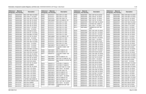 Page 389
Schematics, Component Location Diagrams, and Parts Lists: HUE4039A/HUE4043A (UHF Range 1) Main Board 7-1296881096C74-B May 25, 2005R5332 0662057M78 RES. CHIP 1500  5% 20X40
R5333 0662057M42 RES. CHIP 47   5% 20X40
R5334 0662057M78 RES. CHIP 1500  5% 20X40
R5383 0662057M56 RES. CHIP 180  5% 20X40
R5384 0662057M56 RES. CHIP 180  5% 20X40
R5385 0662057M56 RES. CHIP 180  5% 20X40
R5386 0662057M56 RES. CHIP 180  5% 20X40
R5387 0662057M42 RES. CHIP 47   5% 20X40
R5388 0662057M01 RES. CHIP 0    5% 20X40
R5400...