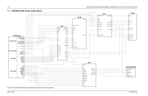 Page 392
7-132Schematics, Component Location Diagrams, and Parts Lists: HUE4040A (UHF Range 2) Main BoardMay 25, 2005 6881096C74-B7.4 HUE4040A (UHF Range 2) Main BoardFigure 7-86. HUE4040 Main Board Overall Block Diagram and Interconnections
RFPA_OUT
SWITCH_BIAS
TX_INJ
VCURRENT VFORWARD
VFORWARD_ON
VGBIAS1
VGBIAS2
VGBIAS3
VREVERSE VREVERSE_ON
VTEMP RF_ATTN_1_A
RF_ATTN_2_A
RF_ATTN_3_A RF_IN
RX_FILT_1_A
RX_Inj_SW
RFPA_OUT
RX_IN SWITCH_BIAS
VFORWARD_ON VREVERSE_ON
A+_1
A+_2 K9.1V
RFPA_CNTRL 9.3V_FROM_BE...