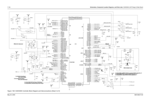 Page 394
7-134Schematics, Component Location Diagrams, and Parts Lists: HUE4040A (UHF Range 2) Main BoardMay 25, 2005 6881096C74-BFigure 7-88. HUE4040A Controller Block Diagram and Interconnections
 (Sheet 2 of 2)
For Patriot BRAVO, neither R0124 or R0125 is placed for a ’1’
NU
NU
NU
R0113, R0115 Placed For Patriot RAM and BRAVO, R0124 is not placed, R0125 is placed for a ’\
0
’
NU
For Non-HAB: R0114 Placed
NU
NU
For HAB: R0114 Not Placed 32kHz Oscillator Circuit
Different from high power
For Patriot RAM, R0125...